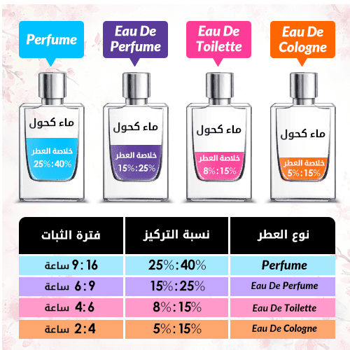 عطر ديور سوفاج للرجال بارفيوم 100 مل 